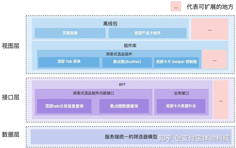 移动端的「基金地图」是怎么做的?